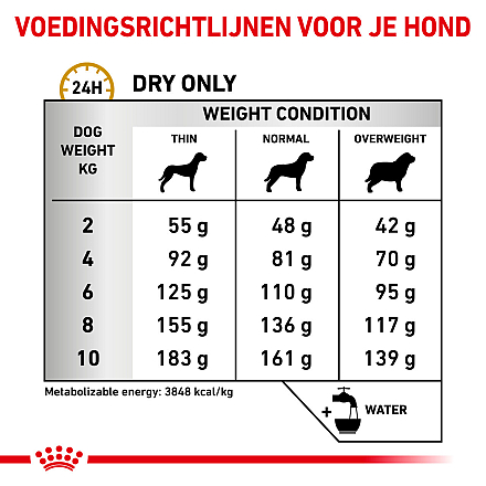 Royal Canin Hondenvoer Urinary Small 1,5 kg